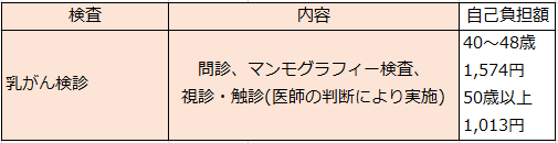 乳がん検診