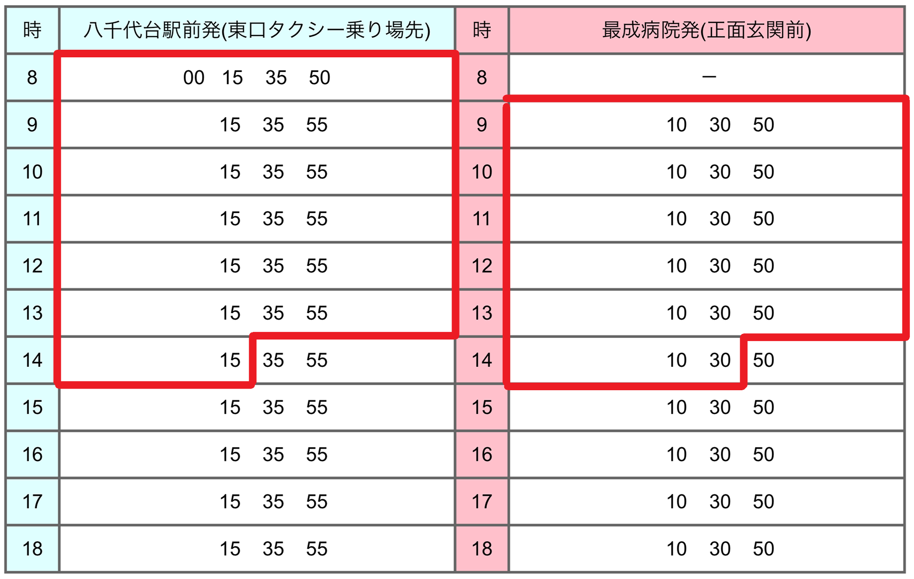 送迎バス 八千代台コース 医療法人社団有相会 最成病院