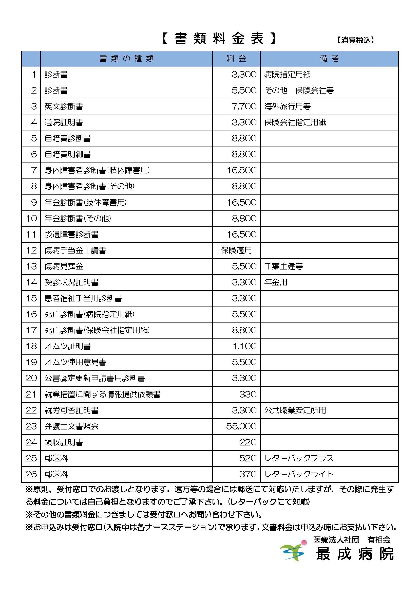 診断 書 手当 金 傷病