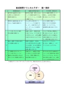 クリニカルラダー統一指針